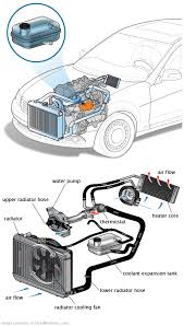 See U2722 repair manual